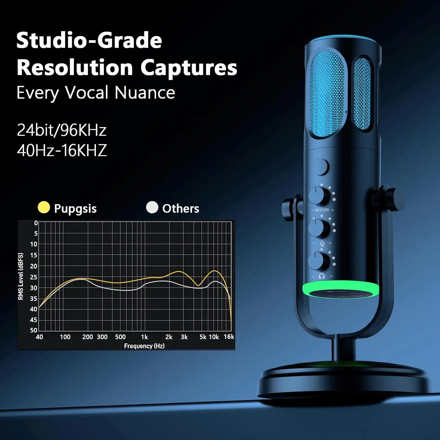 PUPGSIS USB PC Microphone, Gam - Pc Gaming Youtubers recension och pris
